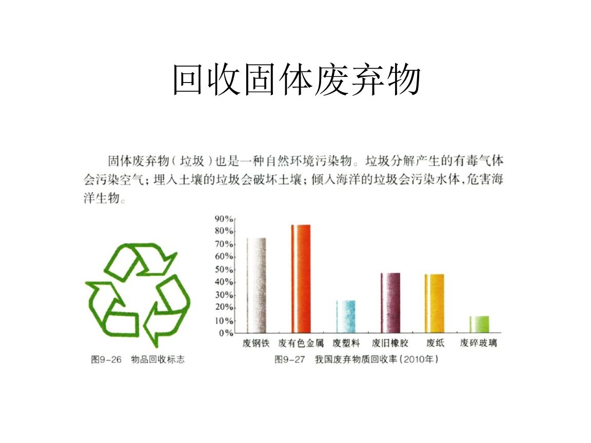 干貨！最新危廢100條問題解答，建議收藏