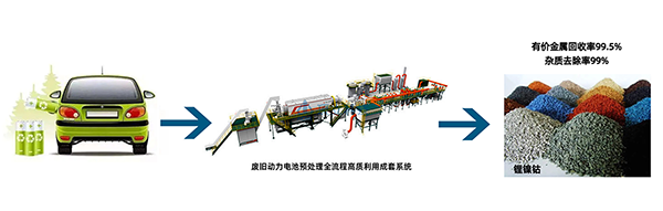 解鎖“城市鋰礦”， 頂立科技守護綠色“鋰”想 (1).png